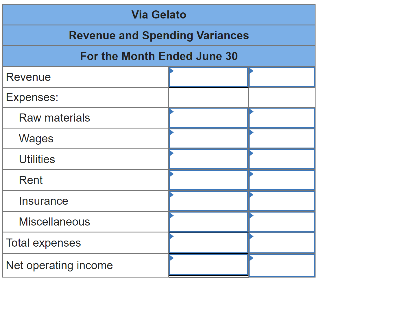 is sold by the cone or cup, the shop measures its activity