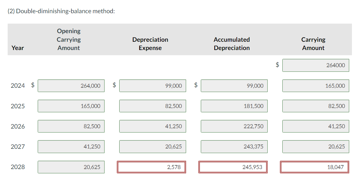 Limited purchased equipment on March 31,2024 , at a cost of $264,000.