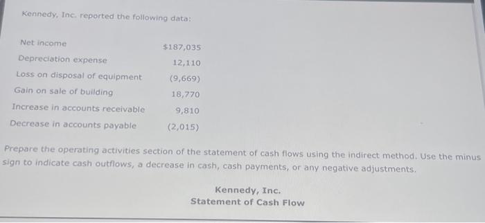  Kennedy, Inc, reported the following data: Prepare the operating activities section