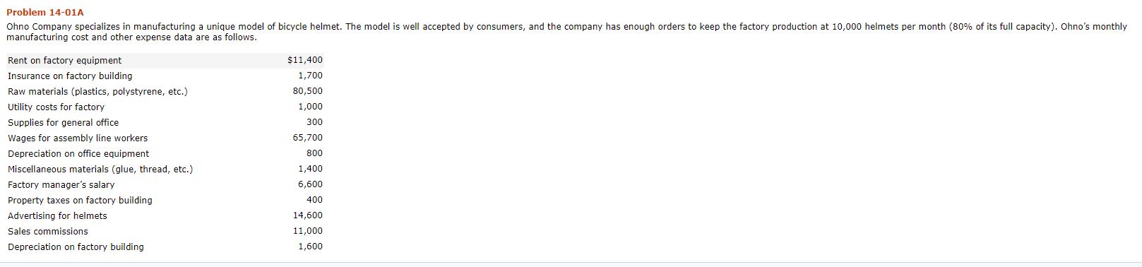 undefined Problem 14-01A Ohno Company specializes in manufacturing a unique model of