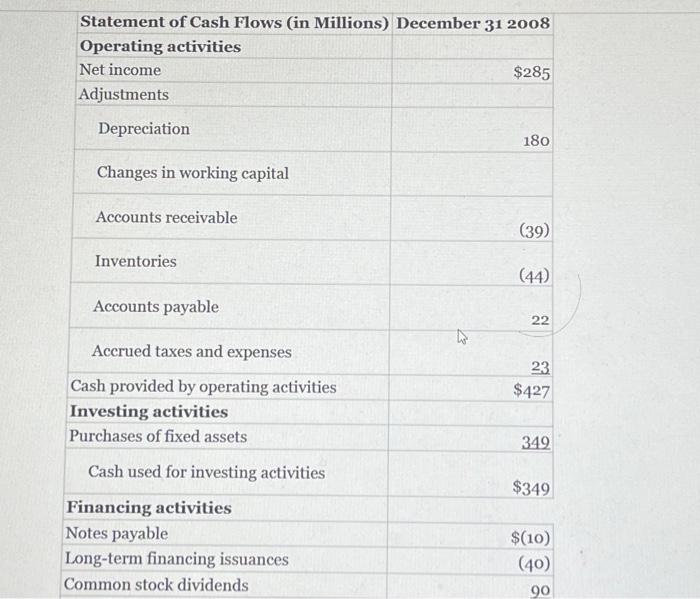 numbers of $349 and $40 for cash used for investing activities and