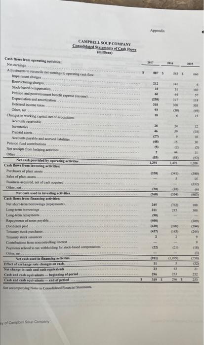 the gross profit ratio for each year represented in the report and