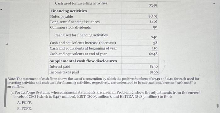 cash used for financing activities, respectively, are understood to be subtractions, because
