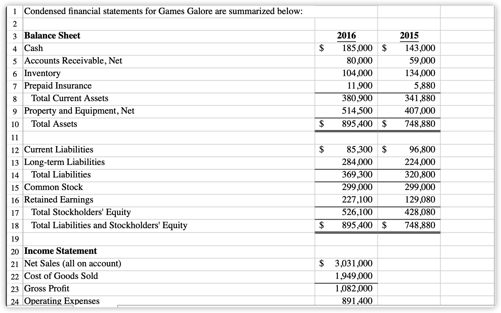 statements for Games Galore are summarized below: 2 2016 185,000 $ 80,000