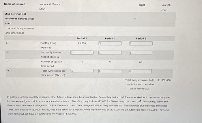 Parti Jason and Eleanor Stein are 52 years old and have one