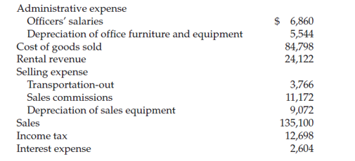 Problem #1 (Multiple-step and Single-step) (50 points) Two accountants for the accounting