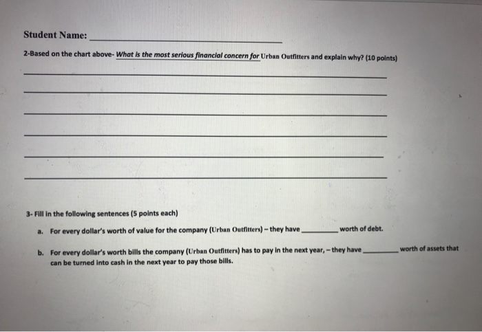 the percent and ratios to show the financial performance for Urban Outfitters