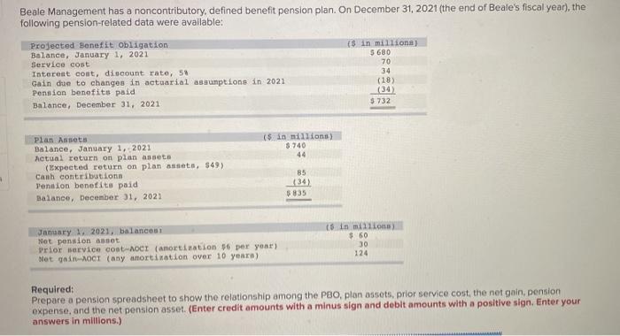  please complete and fix the table Beale Management has a noncontributory,