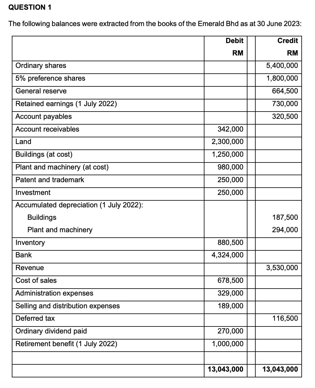  Done reported to Chegg Support. QUESTION 1 1. As at 30