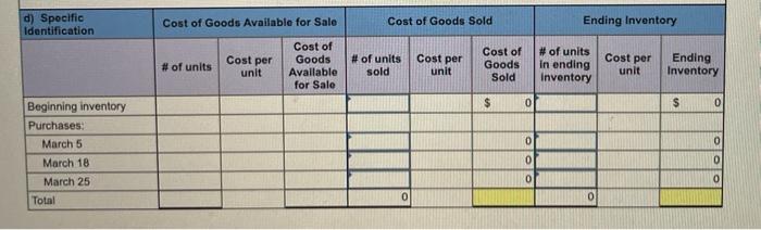 periodic inventory system. It entered into the following purchases and sales transactions