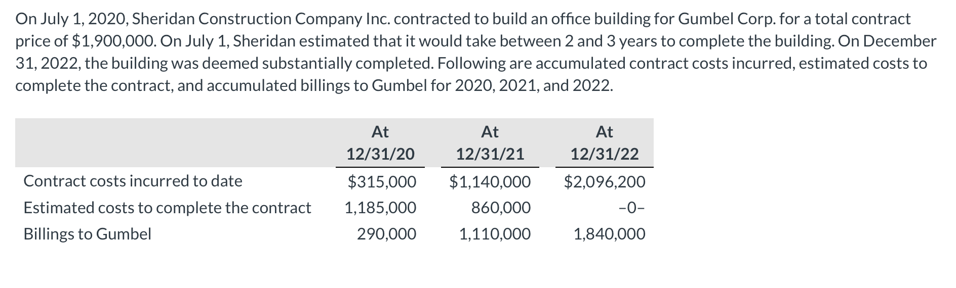(a) Using the percentage-of-completion method, prepare schedules to compute the profit or
