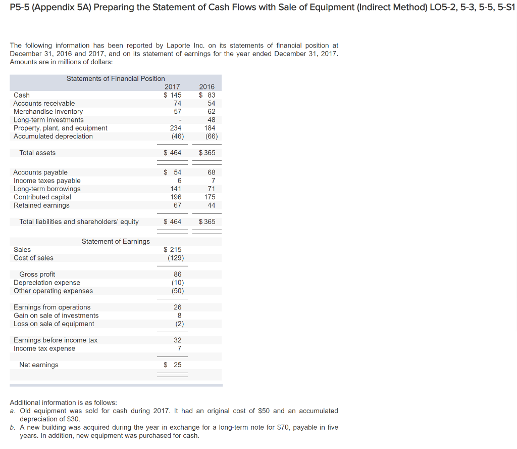  P5-5 (Appendix 5A) Preparing the Statement of Cash Flows with Sale