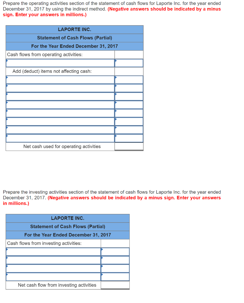 of Equipment (Indirect Method) LO5-2,5-3,5-5, 5-S1 The following information has been reported
