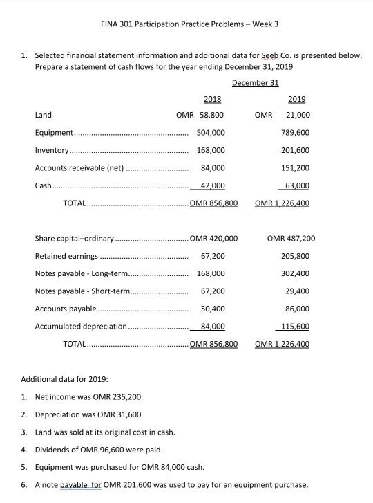 FINA 301 Participation Practice Problems - Week 3 1. Selected financial