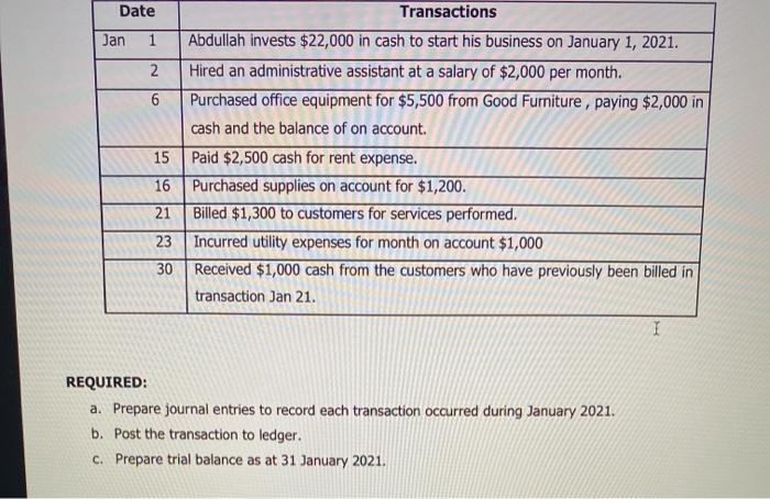 Abdullah begins business as a real estate agent, named Sanctuary Real Estate
