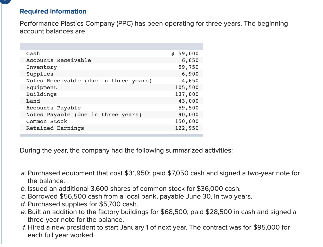  Required information Performance Plastics Company (PPC) has been operating for three