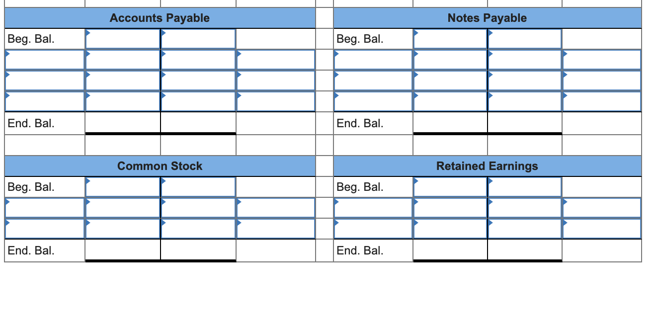 Receivable (due in three years) Equipment Buildings Land Accounts Payable Notes Payable