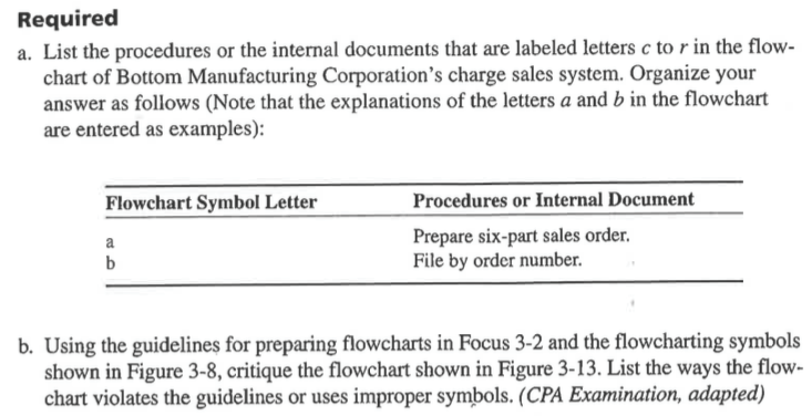 distributed as follows: Copy 1-Billing copy, to billing department Copy 2-Shipping copy,