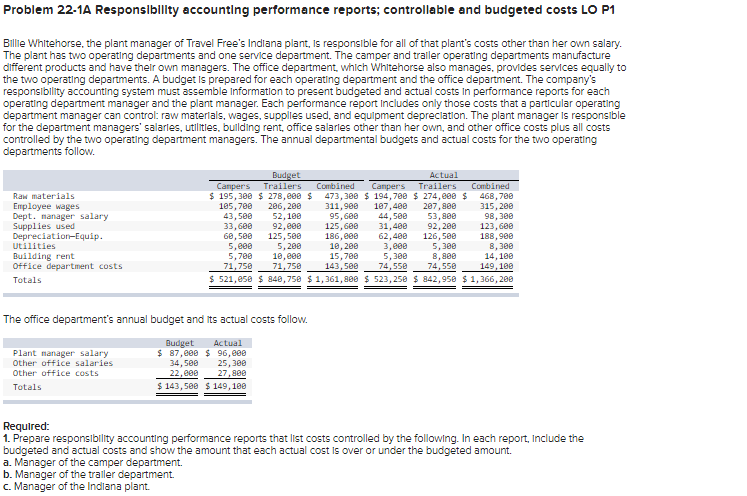 Problem 22-1A Responsibility accounting performance reports; controllable and budgeted costs LO