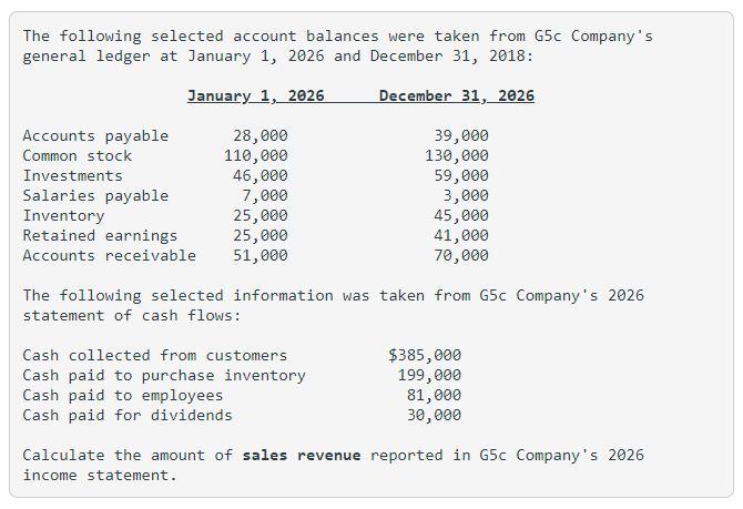 plEase, help with the following problem: The following selected account balances were
