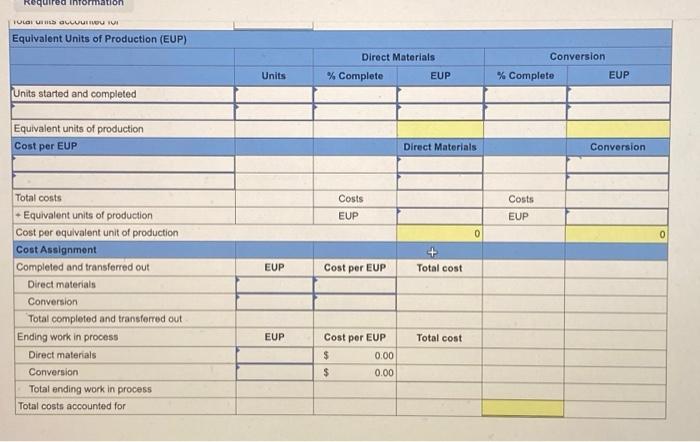 Prins. Peferences \begin{tabular}{|c|c|c|c|c|c|} \hline \multicolumn{6}{|c|}{ Equivalent Units of Produetion (EUP) } \\
