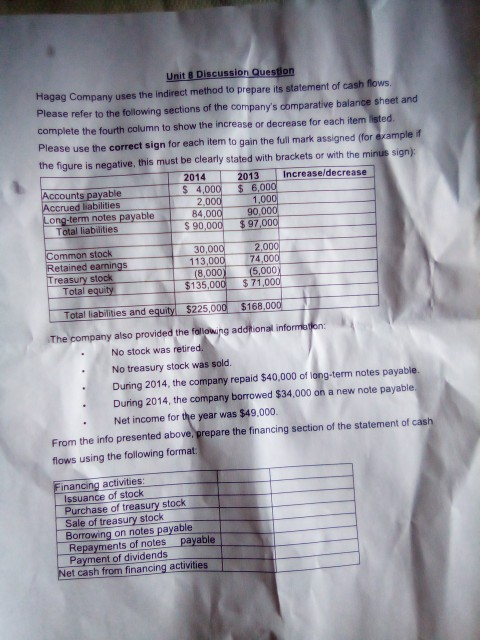  Unit 8 Discussion Question Hagag Company uses the Indirect method to