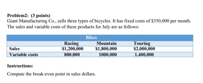 month, units sold were 4500 units, fixed costs were $18,000 and variable