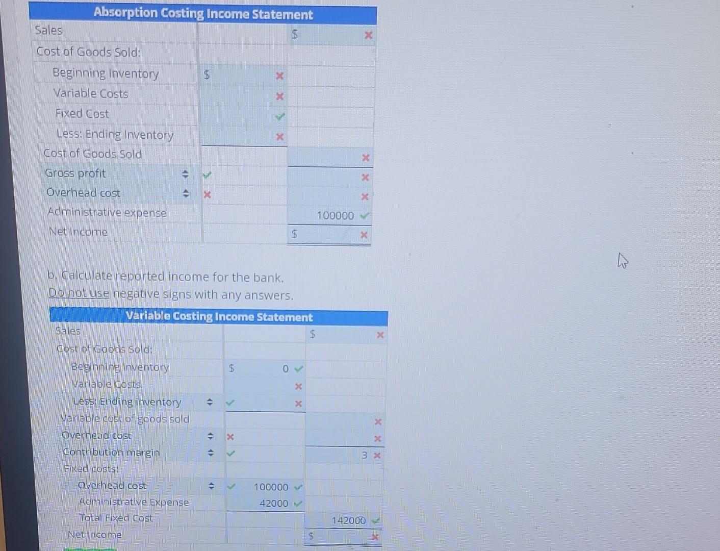 statement for internal management and an absorption costing income statement for its
