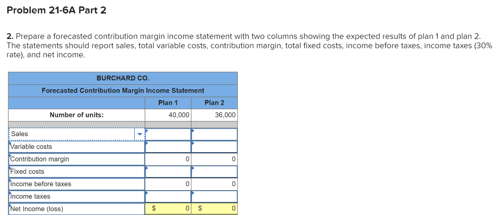 of price, cost, and volume changes for contribution margin and net income