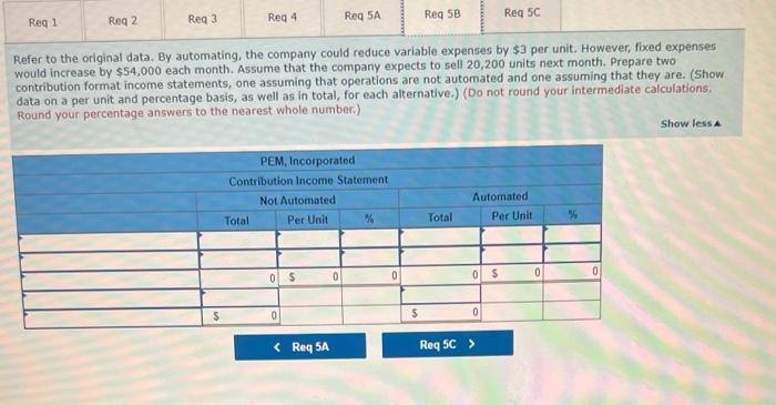 income statement for the most recent month is given below. Required: 1.
