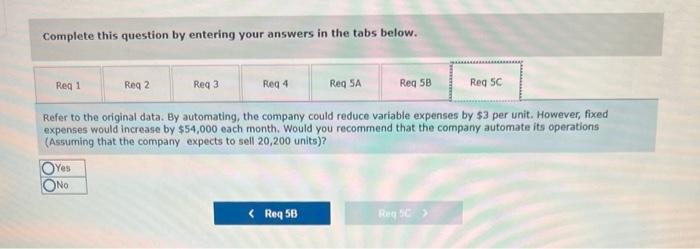 Compute the company's CM ratio and its break-even point in unit sales