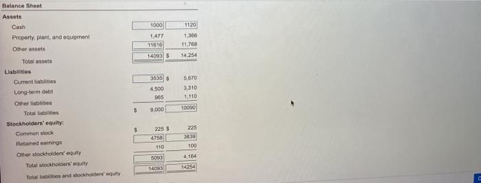 what is the correct answer Summarized vetion of Heartstring Corporation's francial statement