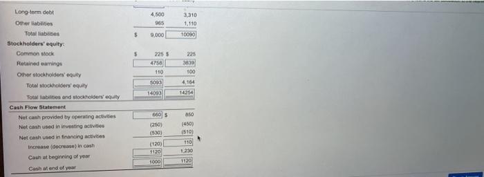 for hun recent years we as follow Click the icon to the