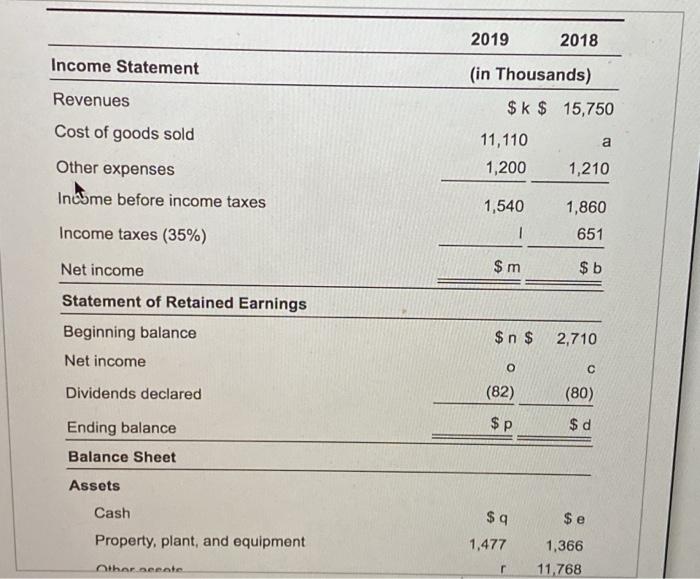 financial statements) Requirement + Como erg Corporation's few moments by termining the