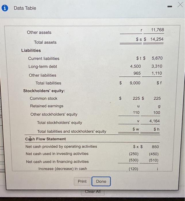 main amounts dented by the consay, tund unterste 10 meest whole dot.