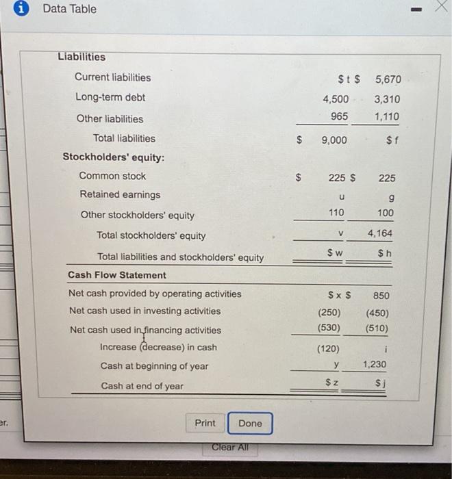 op te Use parties orams in when ne dersin Income Statement 2010