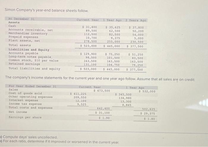  (3-a) Compute inventory turnover. (3-b) For each ratio, determine if it