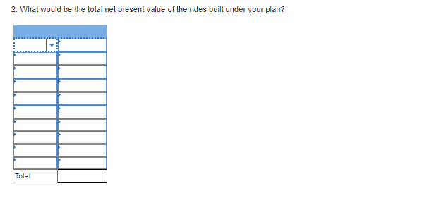 Amusements is in the process of reviewing 10 proposals for now ridos