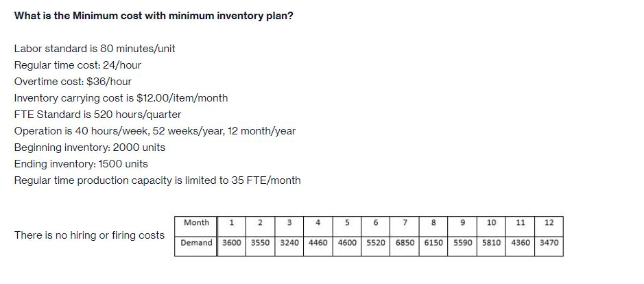 What is the Minimum cost with minimum inventory plan? Labor standard