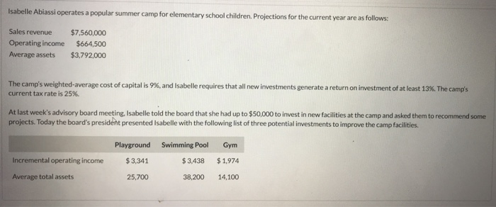  Isabelle Ablassi operates a popular summer camp for elementary school children.