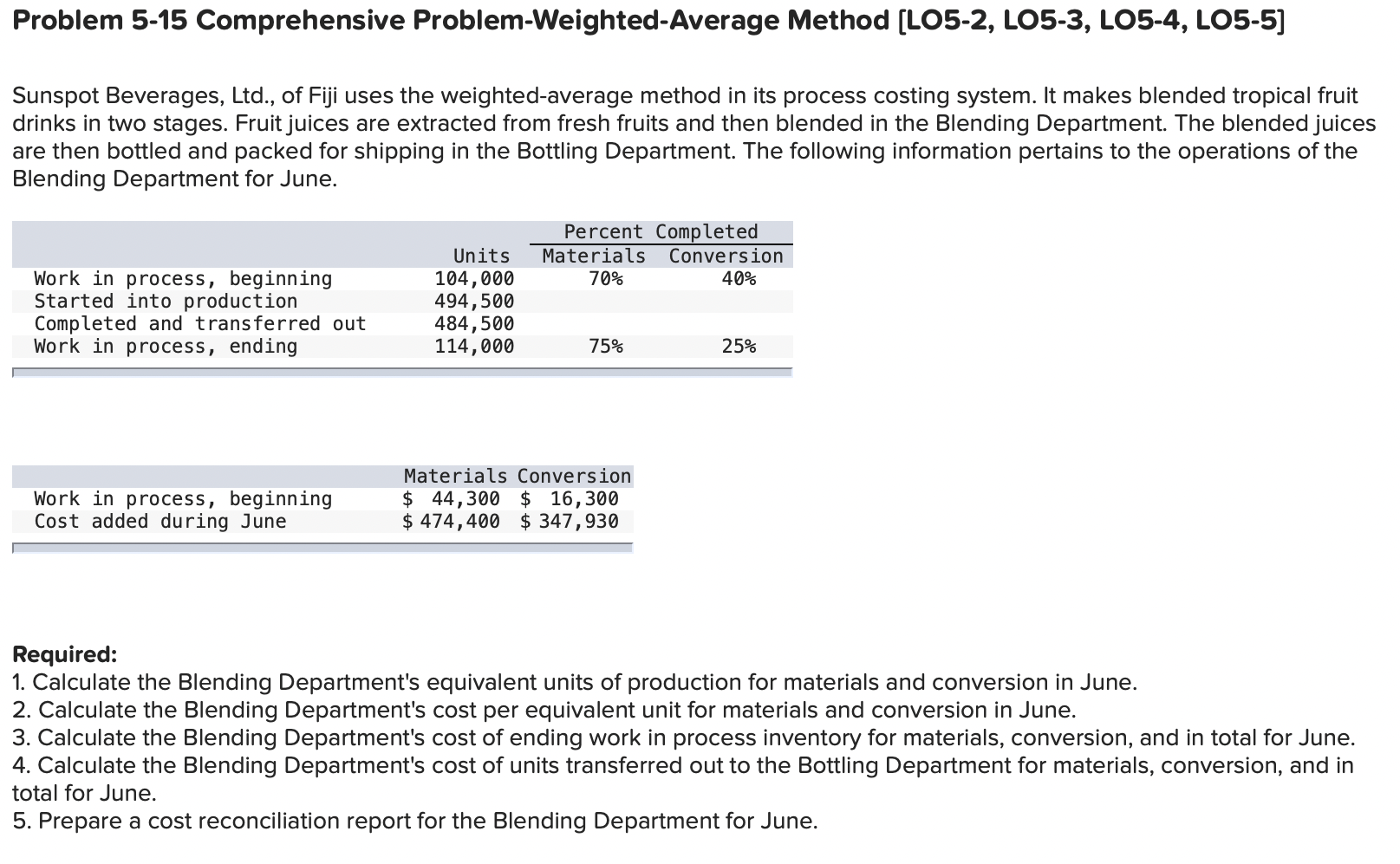 Part 4 & 5 Only Please Problem 5-15 Comprehensive Problem-Weighted-Average Method (LO5-2,