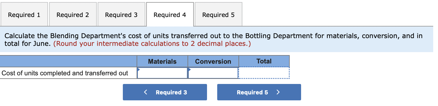 LO5-3, LO5-4, LO5-5] Sunspot Beverages, Ltd., of Fiji uses the weighted average