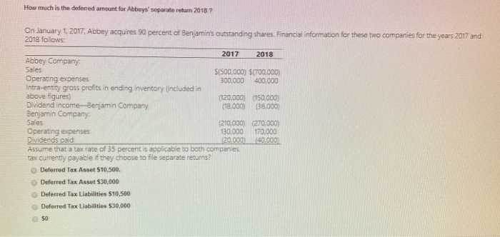  How much is the deferred amount for Abbeys' separate return 2018?