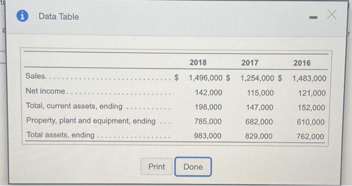 assets, ending Property, plant and equipment, ending Total assets, ending. $ 1,496,000