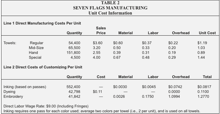 of the three customer groups of Blue Ridge - large, medium, and
