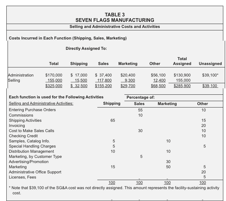 small customer account sizes. Use the information in Tables 1 through 4