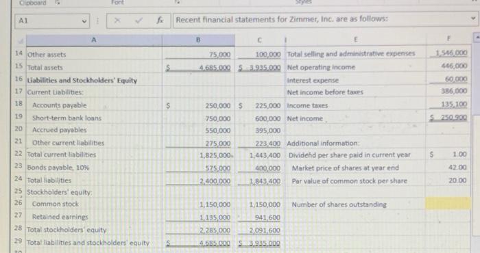 Clipboard Font Styles Recent financial statements for Zimmer, Inc. are as follows: