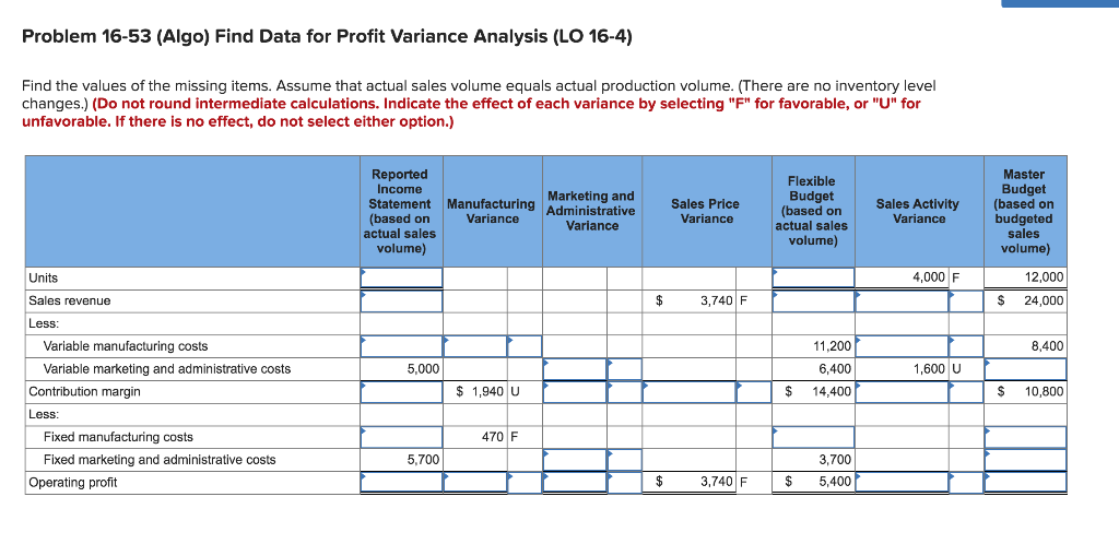  Problem 16-53 (Algo) Find Data for Profit Variance Analysis (LO 16-4)