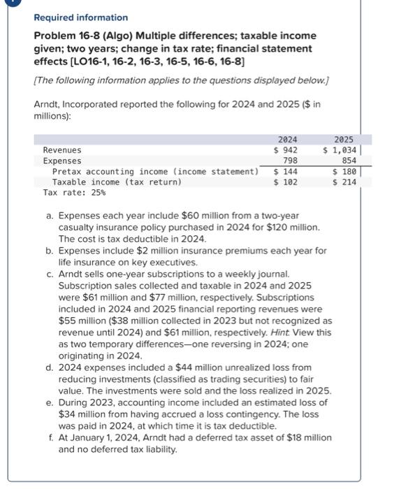  Required information Problem 16-8 (Algo) Multiple differences; taxable income given; two