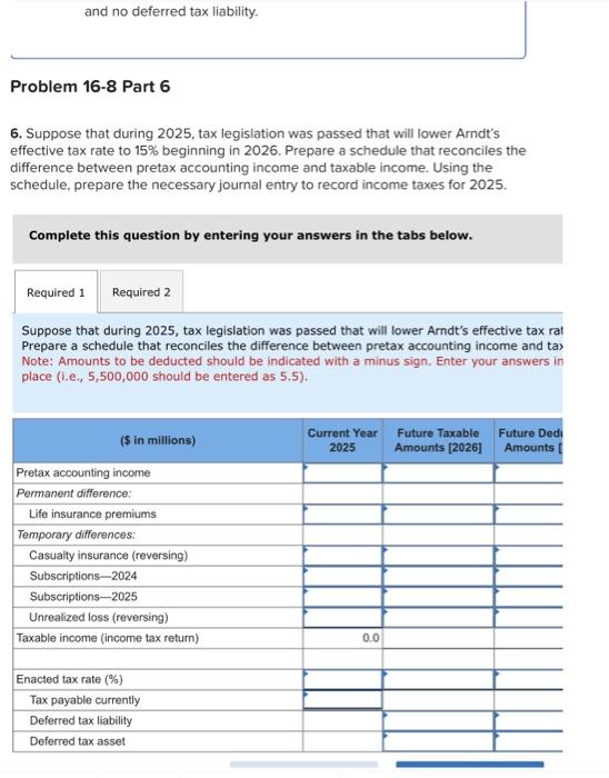 for 2024 and 2025 ( $ in millions): a. Expenses each year